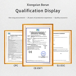 Test Quisque ac Report -CPSIA