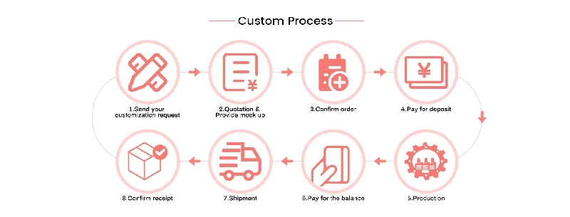 Customized printing balloon process